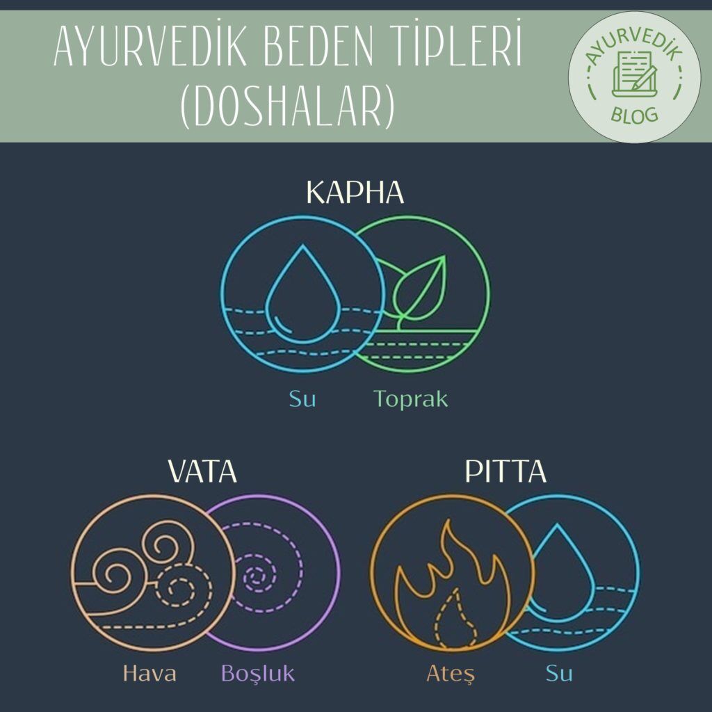 Dosha Hakkında Bilmeniz Gerekenler